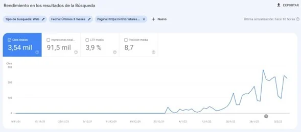 Otros resultados del trabajo de Redactores Alfa con VitriCristales