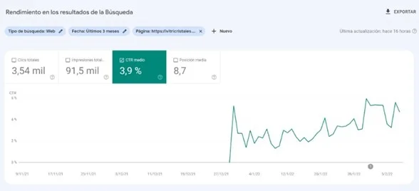 Análisis del redimiento del contenido de Redactores Alfa para VitriCristales