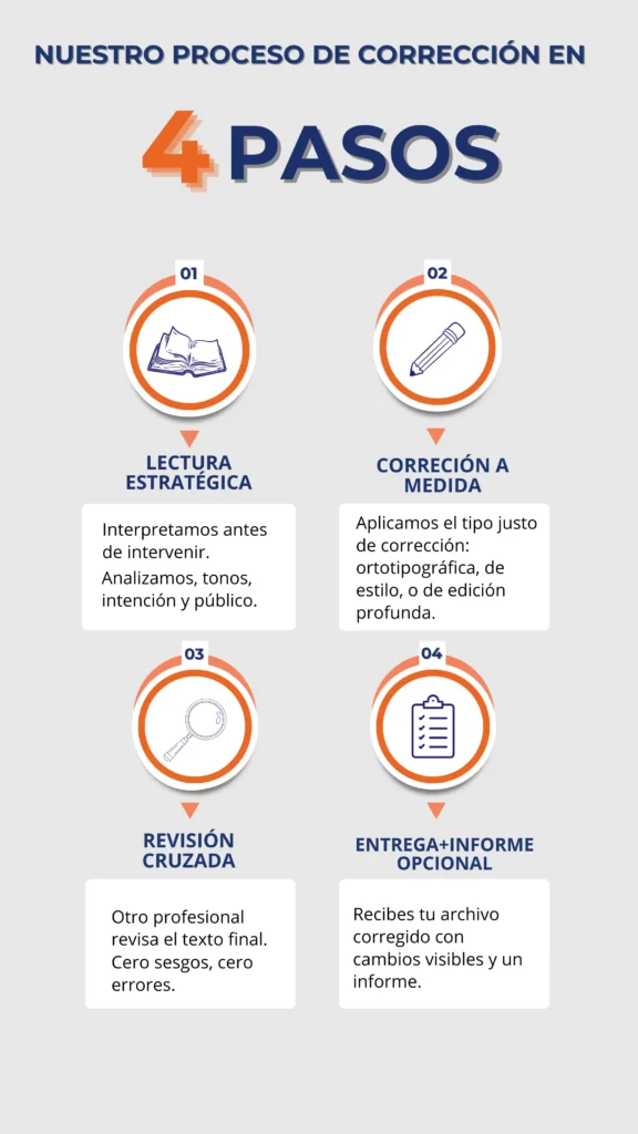 proceso de correcion en redactores alfa